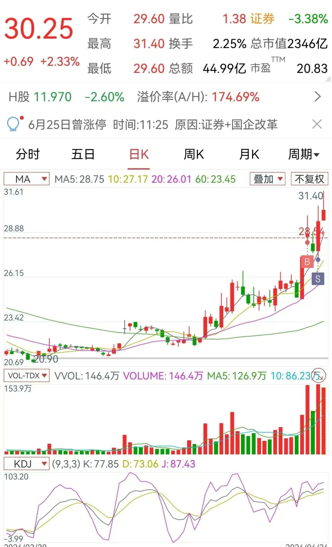 本周在券商龙头赚到4960元,下周继续在券商龙头搞钱