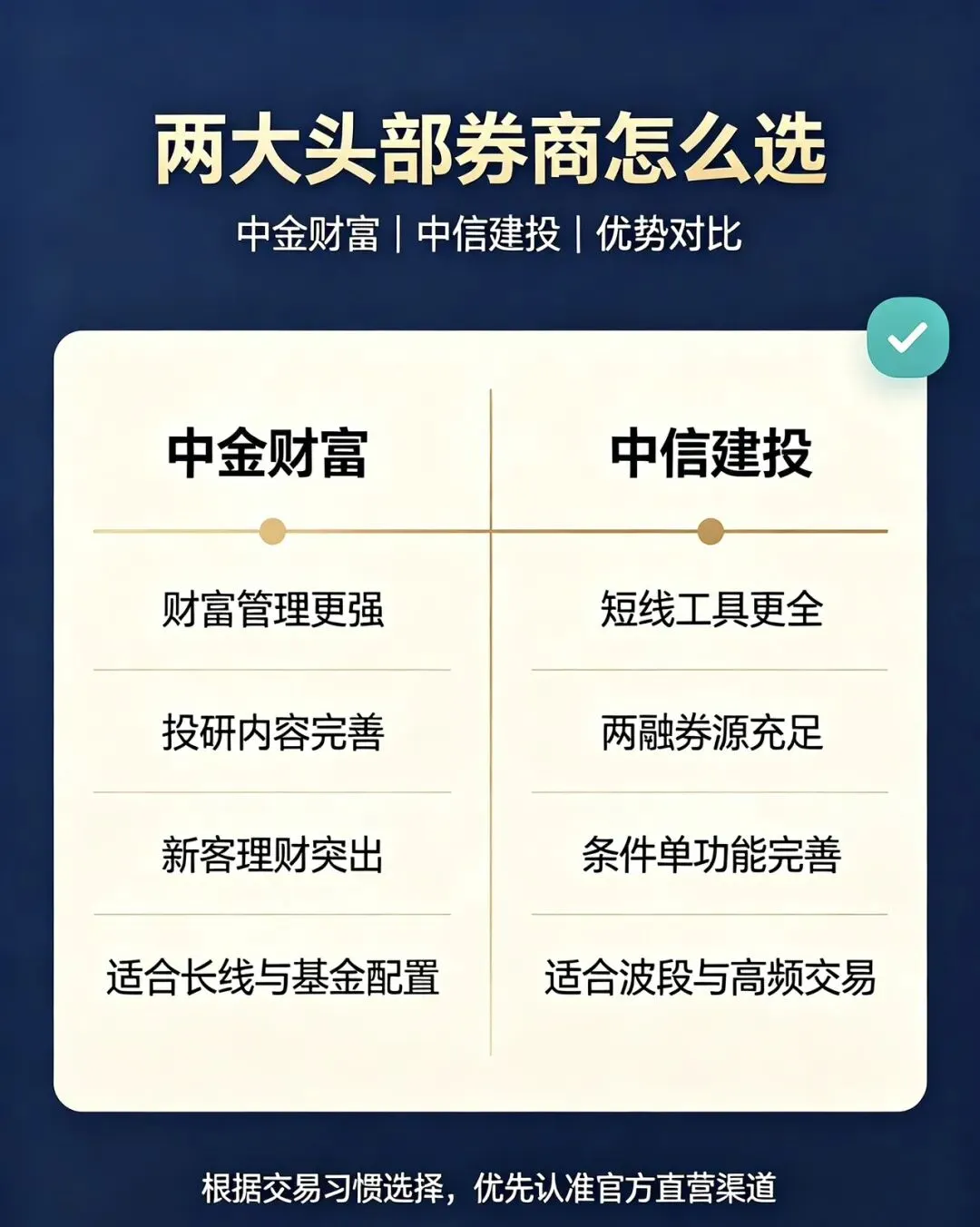 大券商低佣渠道|中金财富中信建投|低佣金名额限时开放