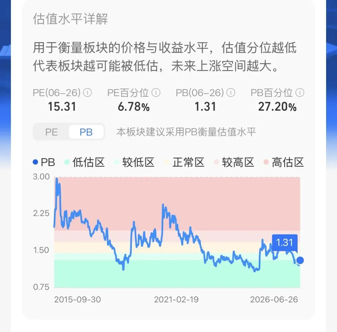 重仓券商