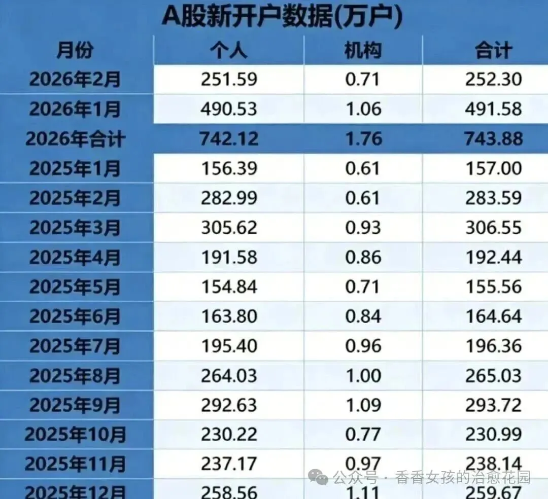 2026 券商佣金战白热化!万 1 免五、万 0.85 免五低佣开户渠道,头部名单汇总!