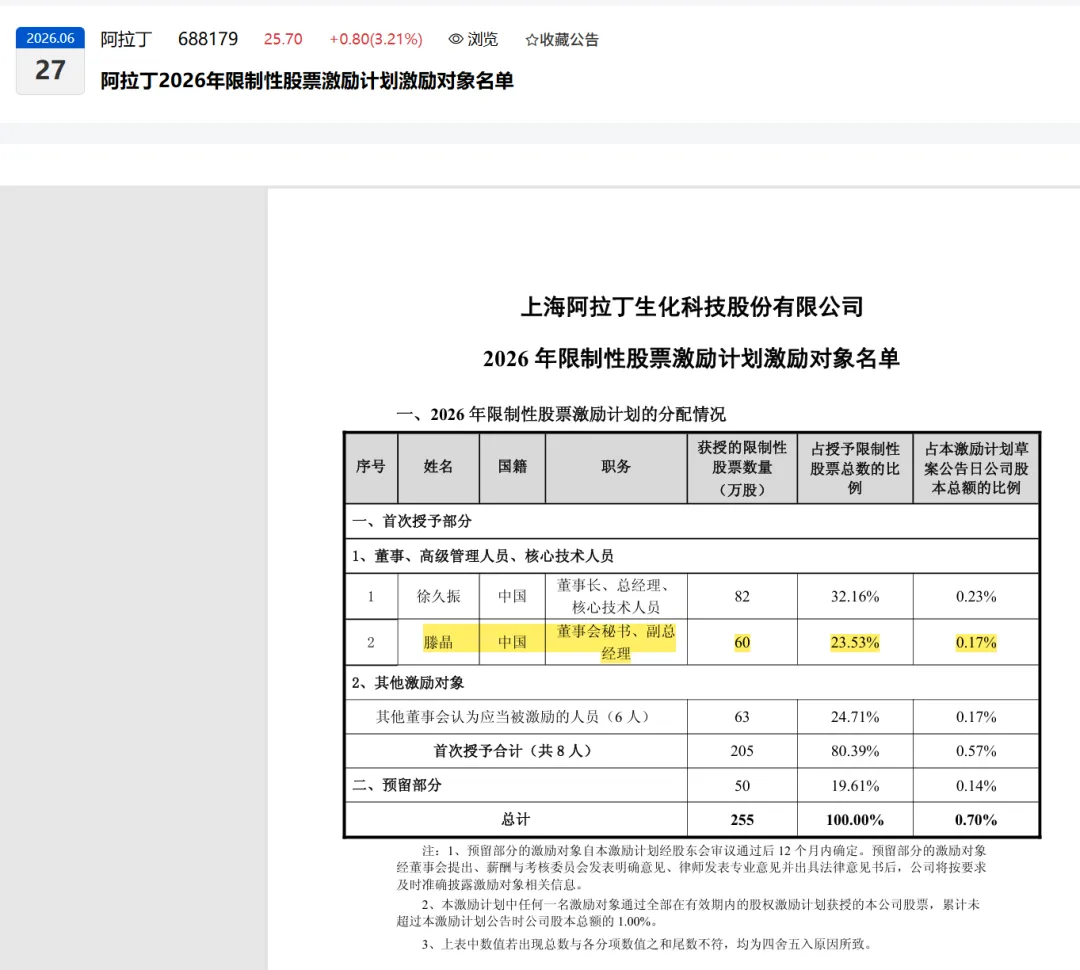 罕见!一位券商投行部执行董事出任自己保荐上市的上市公司董秘!入职仅一个月,60万股激励火速到位