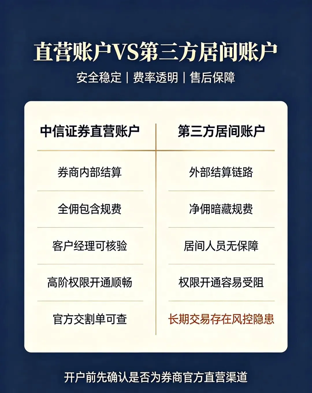  安全正规低佣户|中信证券等头部券商直营|万一费率无隐形收费