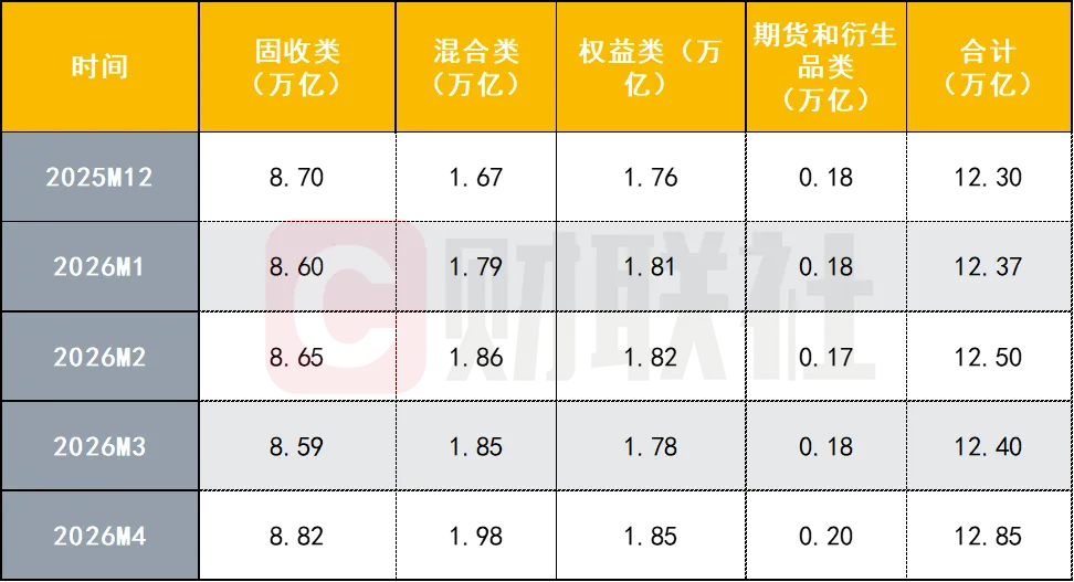 券商资管年中盘点,谁在领跑?部分产品收益率超60%