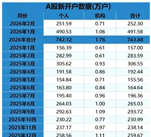 2026 券商佣金战全面打响!万 0.85 免五、万一免五正规渠道汇总,散户交易成本直接打到底