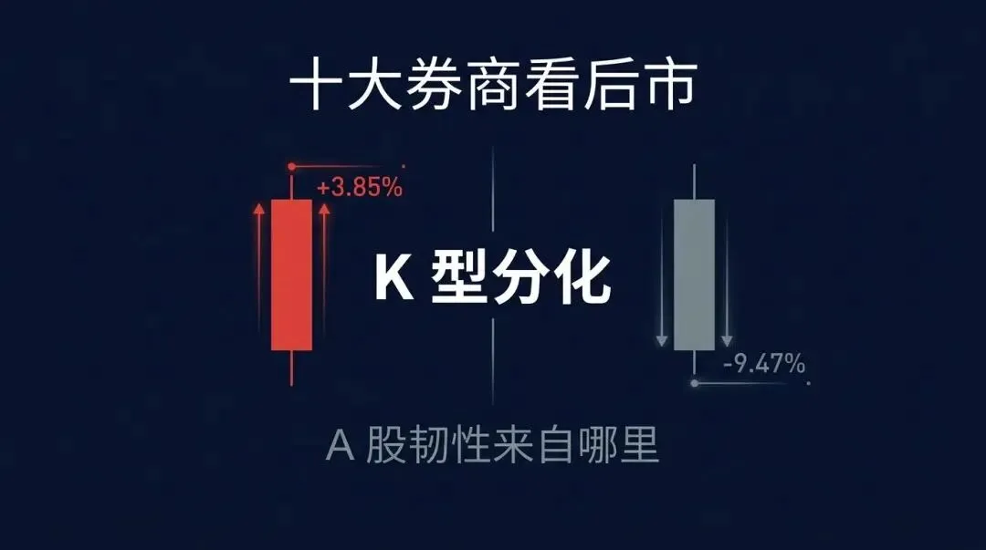 十大券商看后市:A股韧性背后,K型分化走到极致