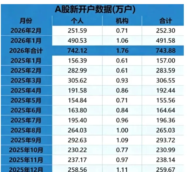 2026 券商佣金战全面打响!万1免5、万0.85免五正规渠道汇总,散户交易成本直接打到底