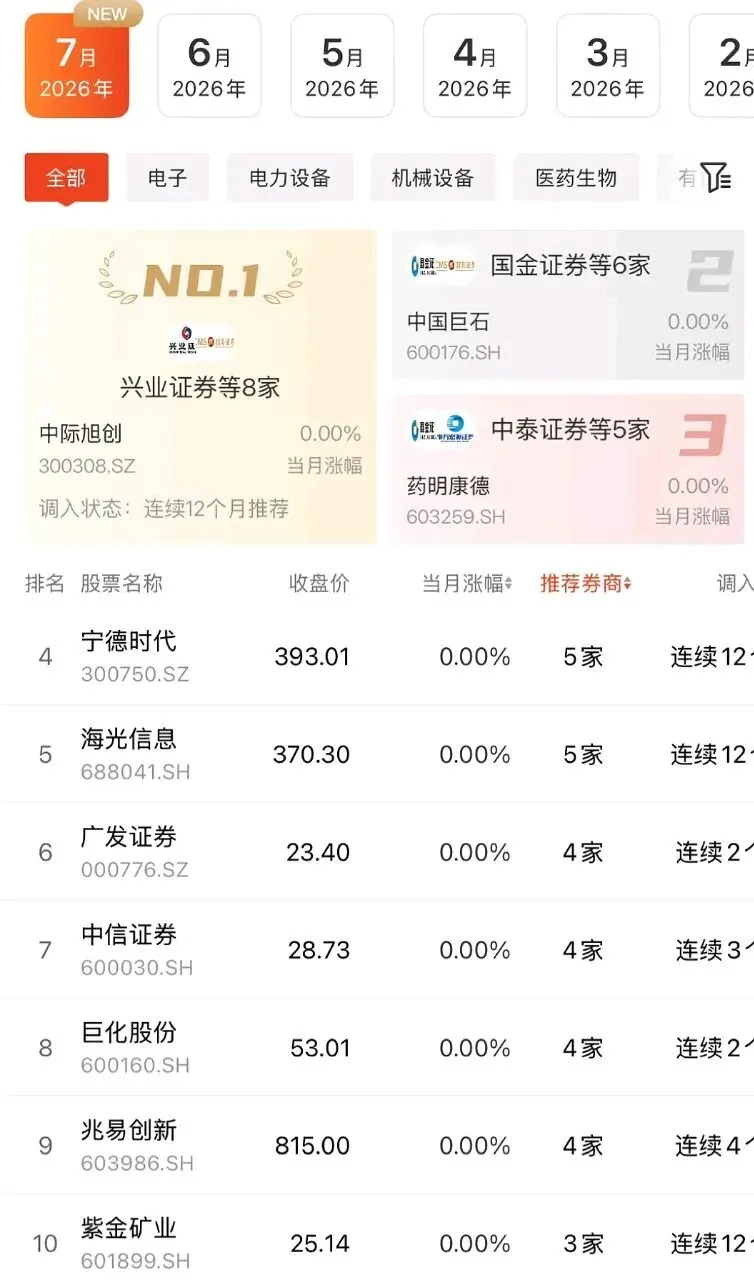 7月券商金股更新