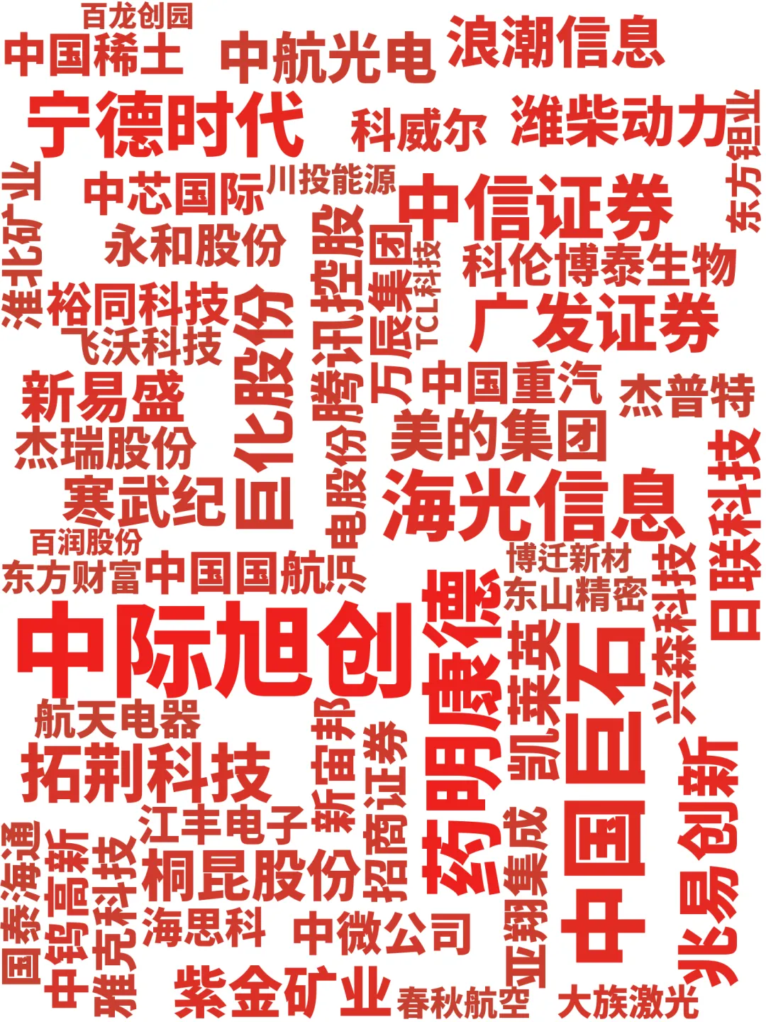 七月全市场券商金股一览