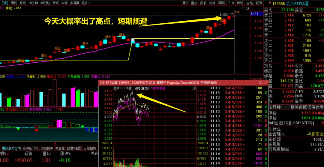 7月开门红,重仓券商(0701)