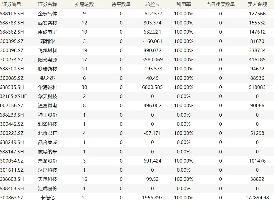 20260701科技终于被券商拉崩了