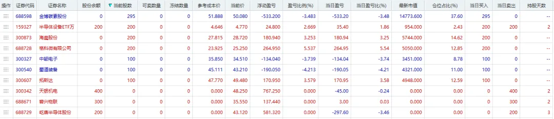 实盘第9天|券商助力,牛市再次开启?三只涨停,小亏,何也?
