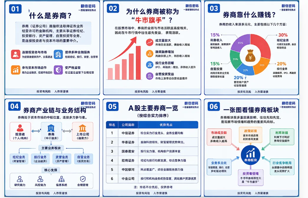 券商突然爆发,牛市第二波要来了吗?这几个信号值得关注