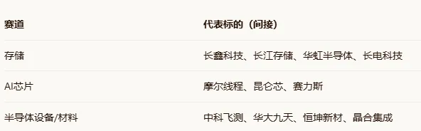 当牛市旗手开讲科技新叙事:券商板块这次不一样了?