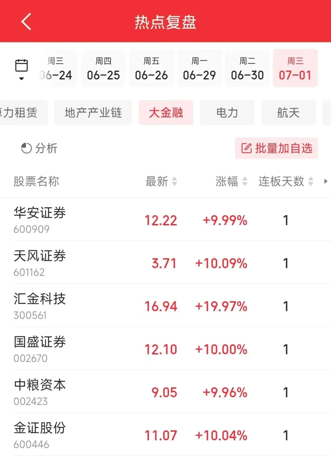 券商爆发背后:“打折科技股”才是真正底牌