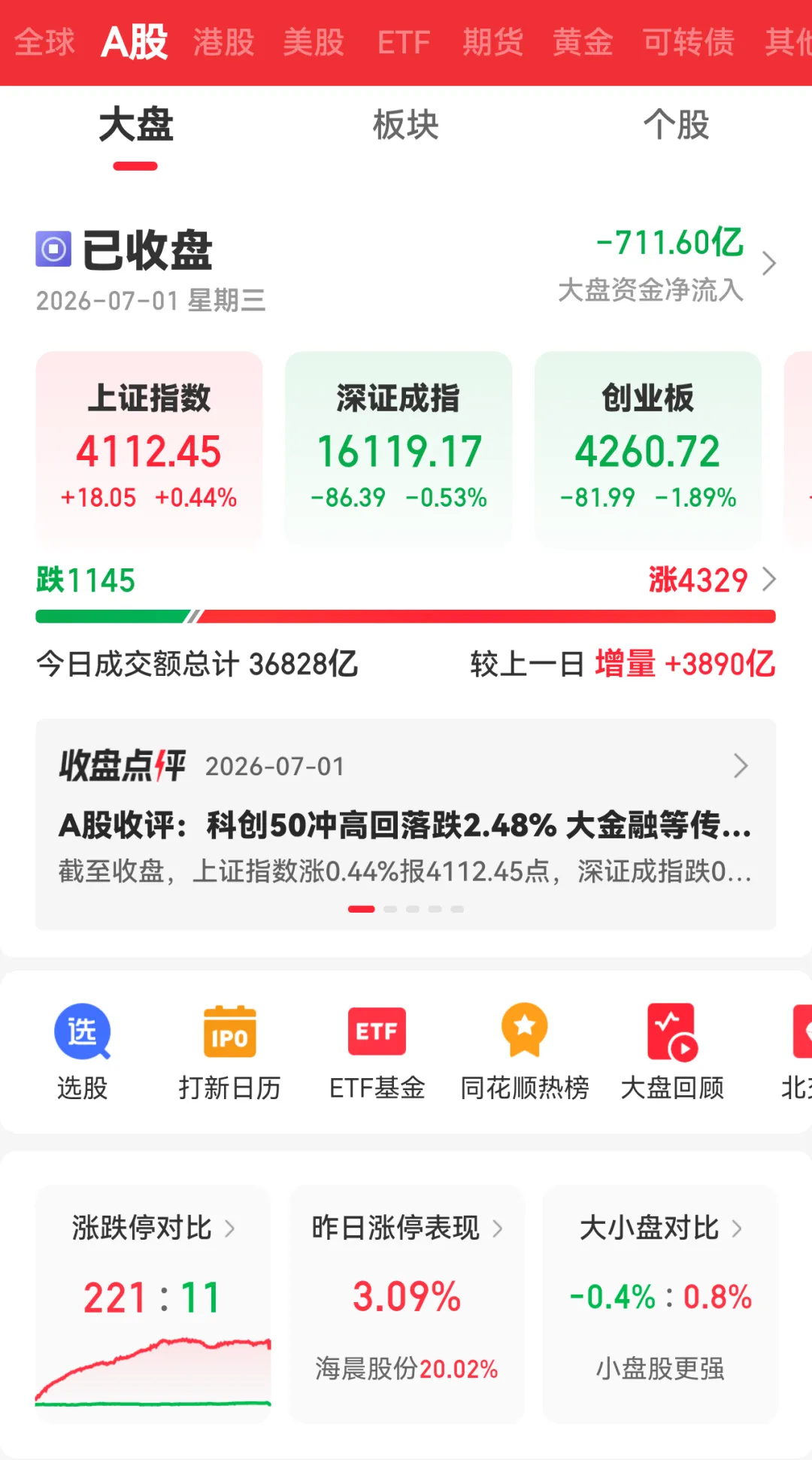《历史第四天量,券商爆发:是“牛市旗手”回归,还是护盘接力?》