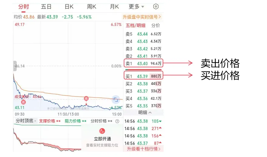 专业投资术语速查手册:全面解读券商界面的盘口数据