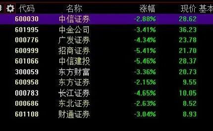 券商板块——结合每股收益增长画图分析