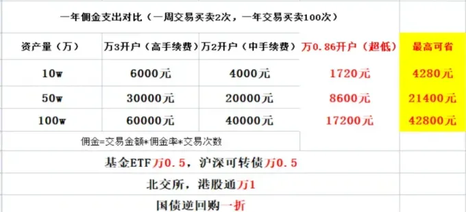 券商上半年利润200亿创历史新高!华尔街“大空头”做空美光科技!