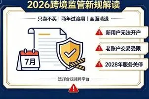 2026年7月跨境券商新规落地!老虎、富途全面清退,普通人港美股合规通道只剩这里