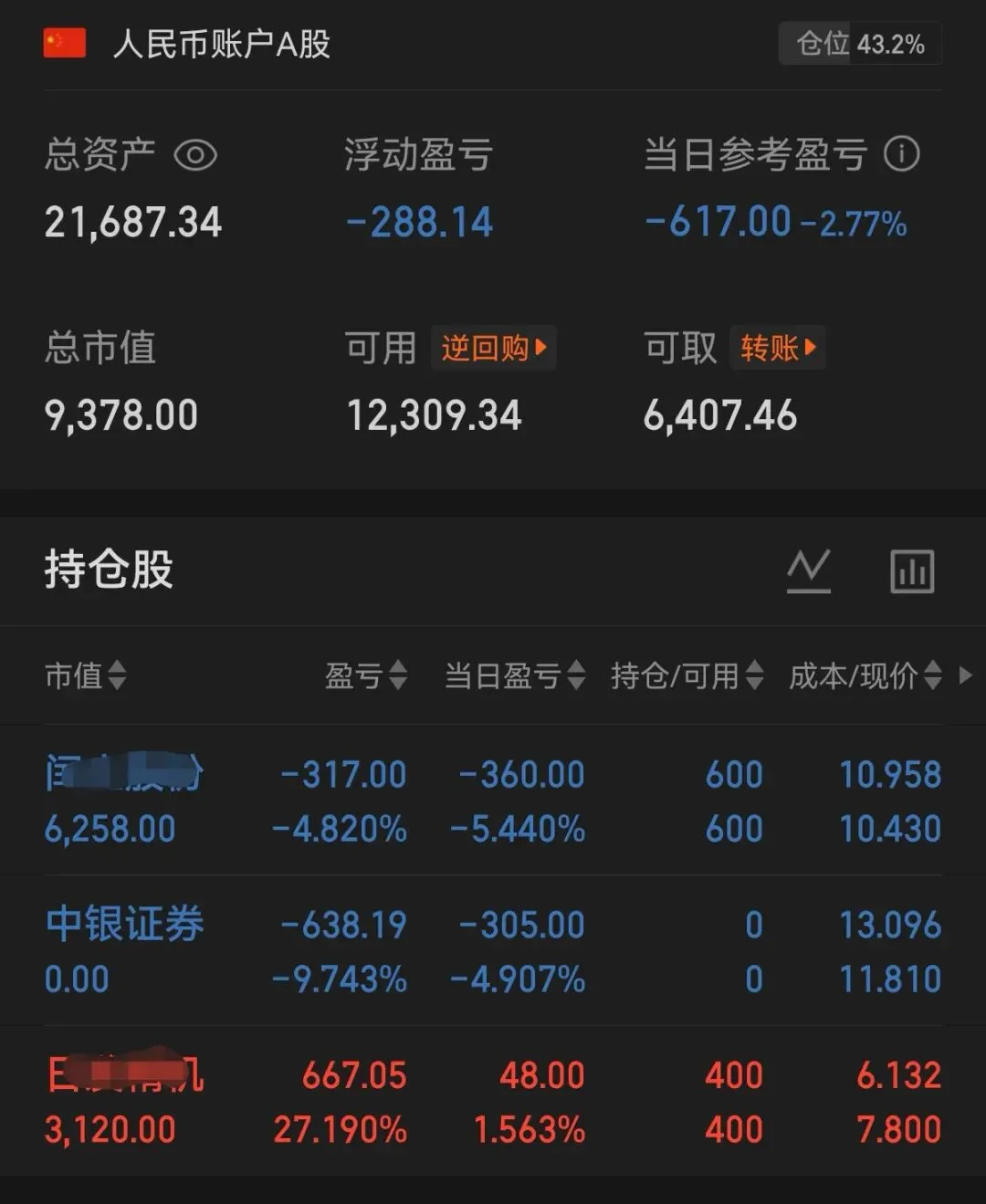 成长记录--第91天 | 券商渣男莫乱碰,今日忍痛止损离场