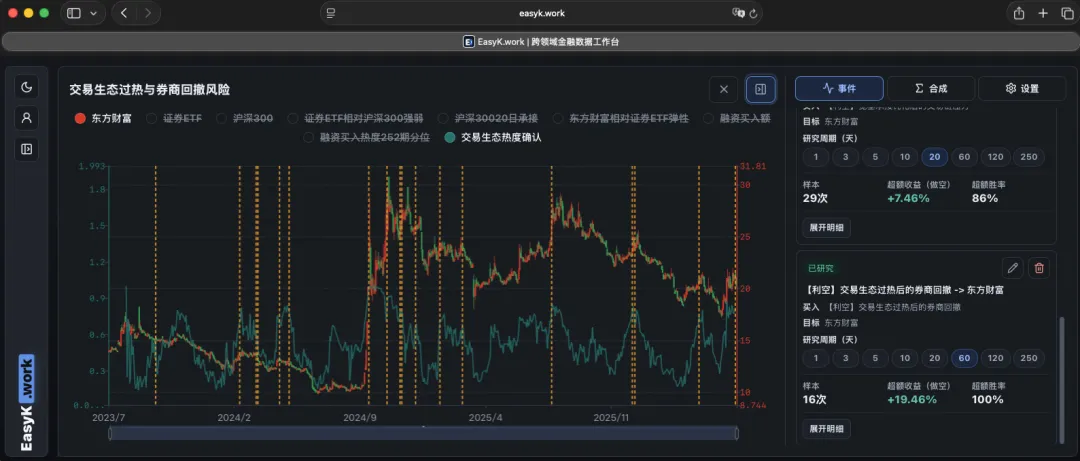 这个券商利空信号出现,近3年胜率100%