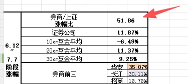 券商行情最重要的指标