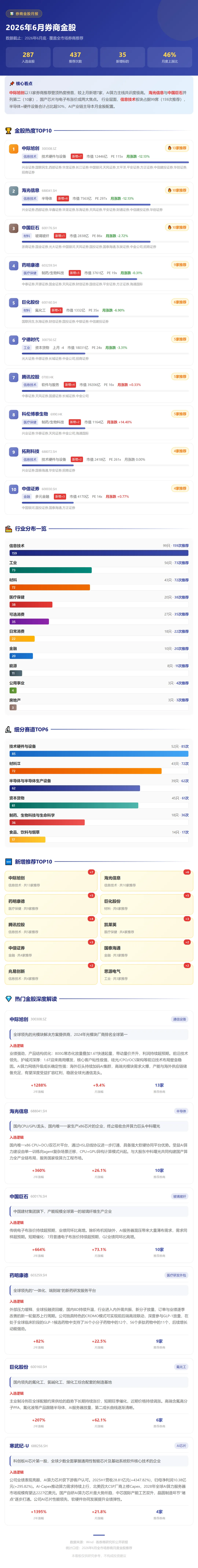 2026年6月券商金股分析