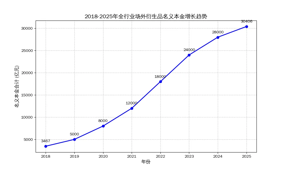 券商自营:告别“看天吃饭”,奔赴“非方向性”新纪元