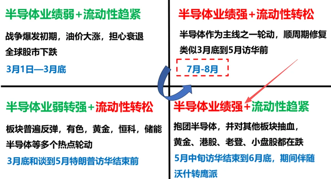券商估值低,业绩好,为啥就是不涨?
