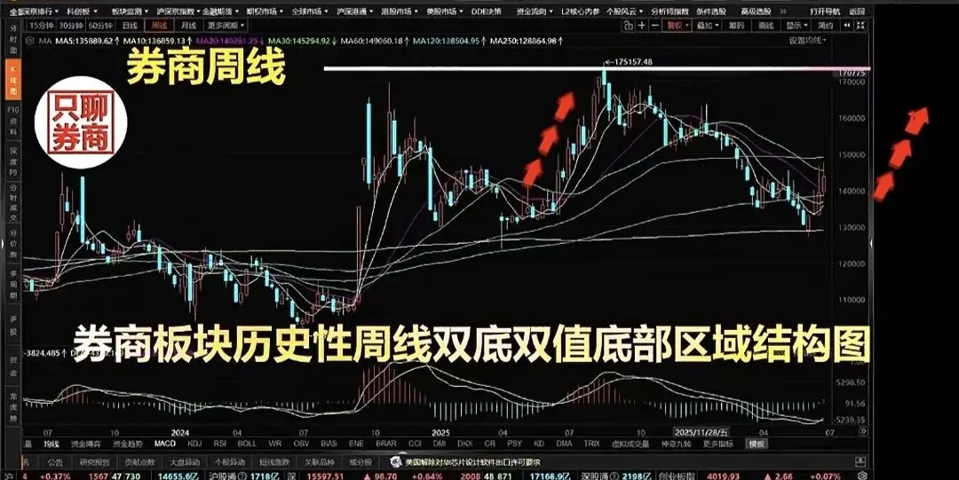重磅阴谋!券商砸盘只为收割底部带血筹码
