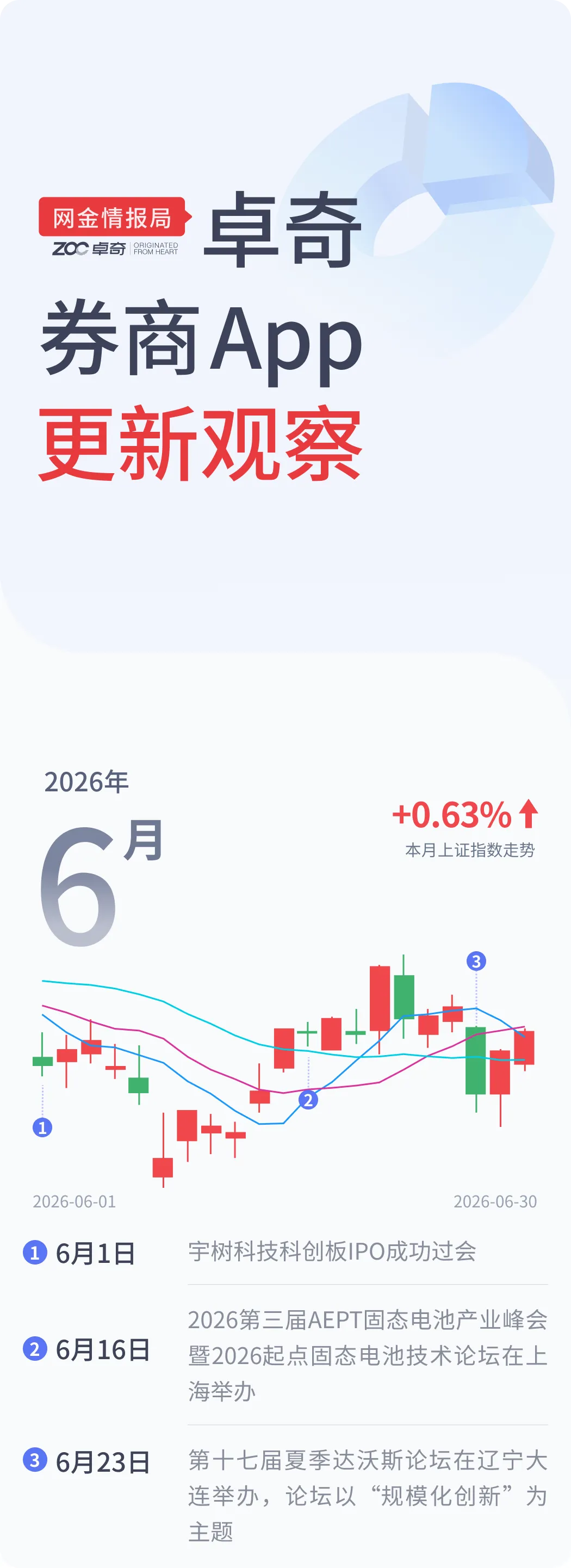 6月券商App更新观察