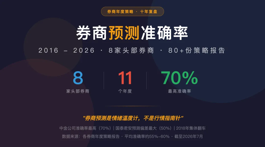 2026十年券商年度策略,必知的赚钱底色