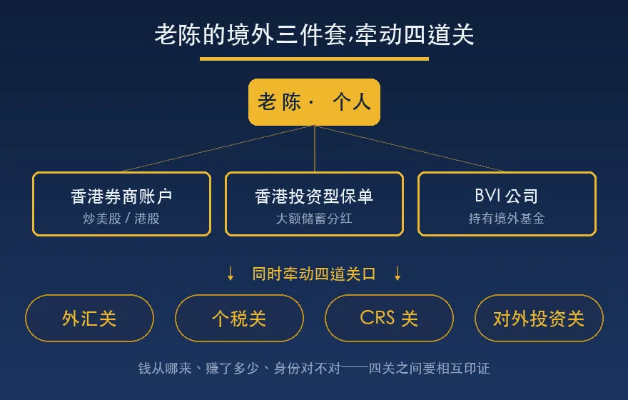 钱放在香港、新加坡的券商和保单里,837号令之后还“安全”吗?