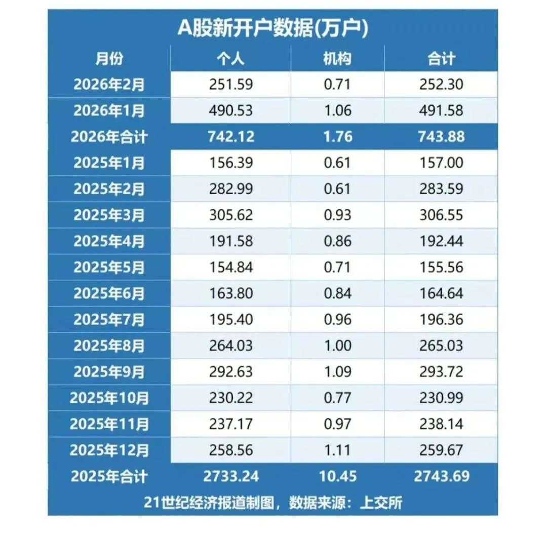 2026 券商佣金内卷白热化!万 0.85 免五、万 1 免五专属开户渠道汇总,短线定投散户省钱完整版攻略