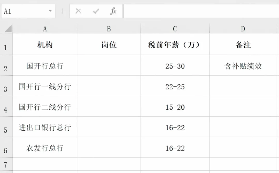凭什么金融留学生非要死磕券商?这3类体制内金融岗,18-30万还双休