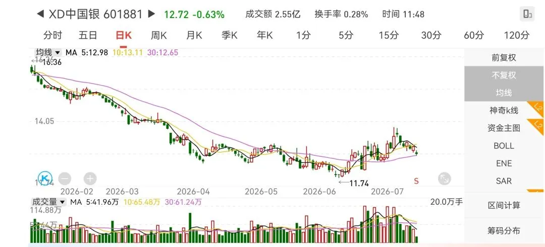 中央汇金控股的老牌券商中国银河为何股价平平?