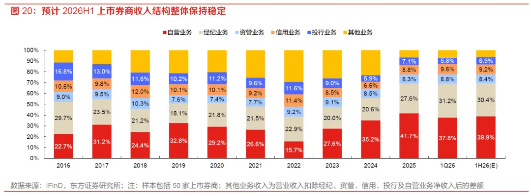 券商:业绩定性,科技加持,一文看懂为何上涨?