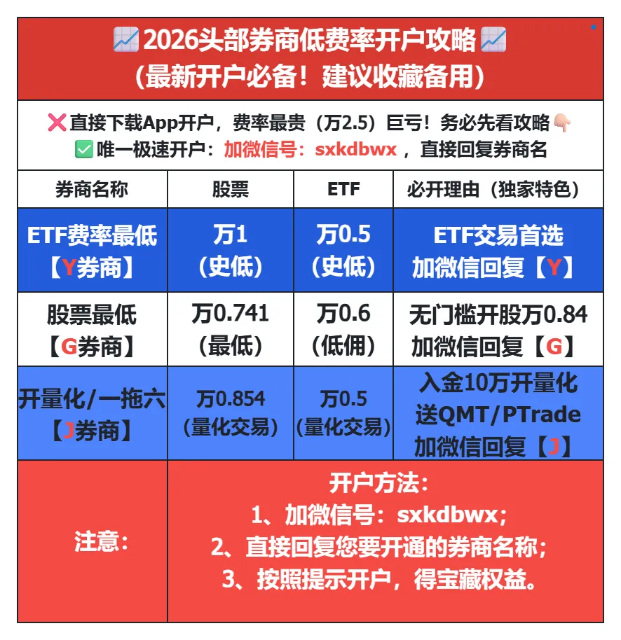 券商2026开户佣金一览(三大头部券商开户低佣福利,炒股前一定要先看)