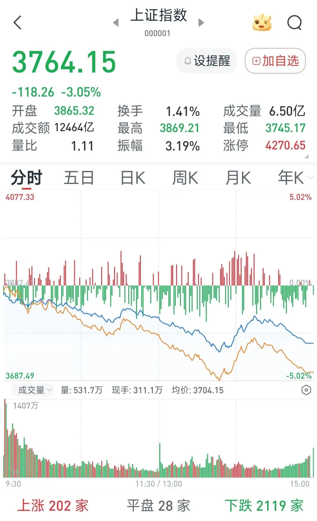 两融集中强平?别慌,券商说了:才几十个倒霉蛋