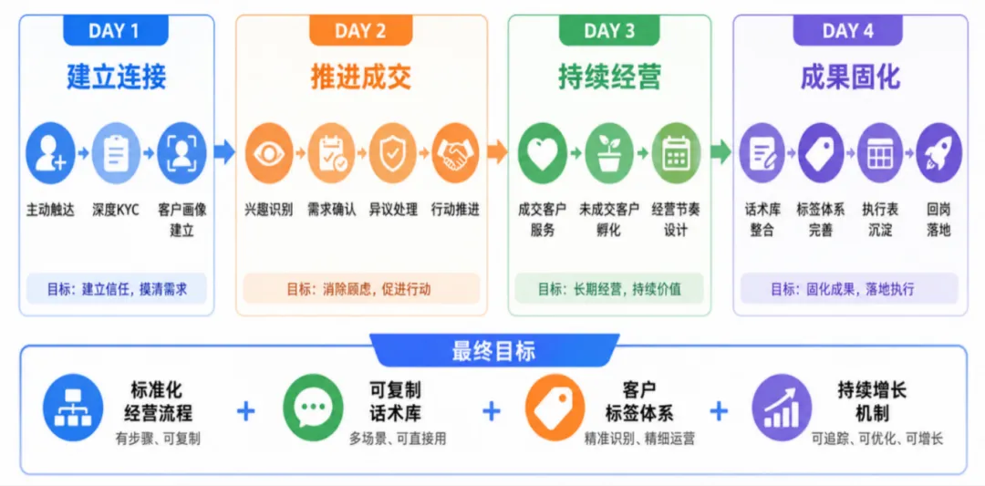 存量竞争时代,券商如何系统性经营腰部客户?