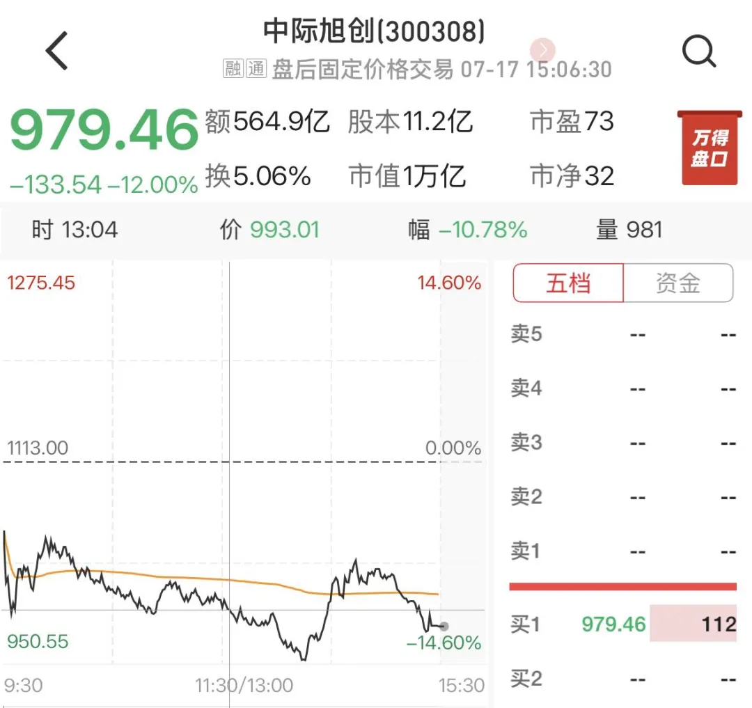 券商推荐的金股,大跌了