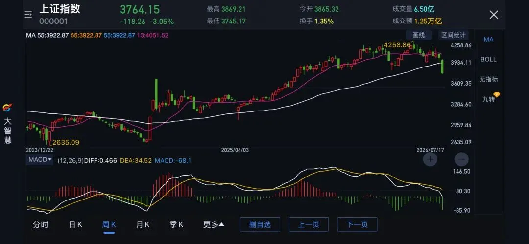 20260718券商走势分析