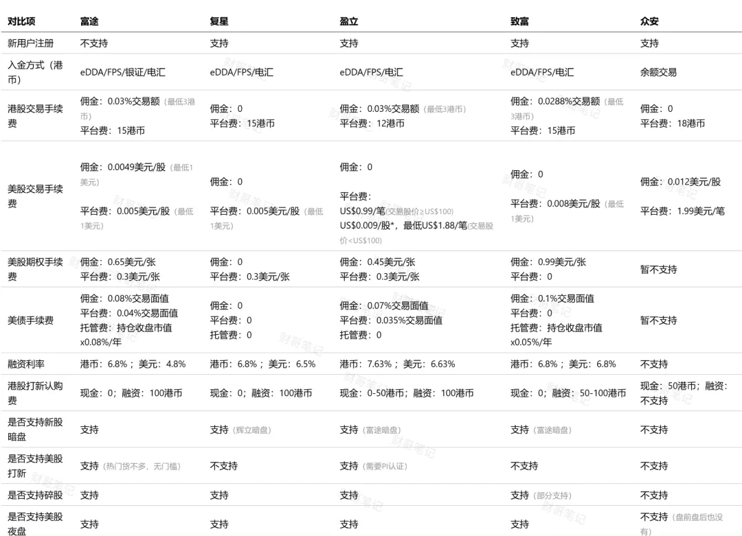 香港券商怎么选?