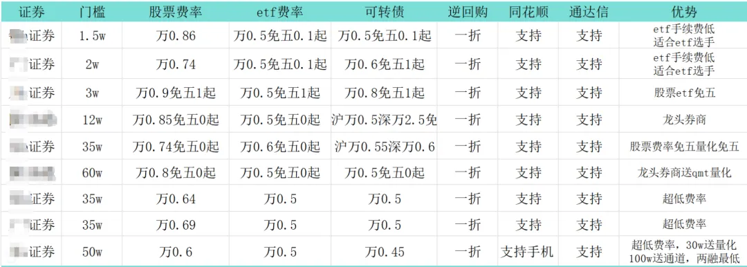 90%人漏掉的券商福利,申万一鱼三吃攻略收好
