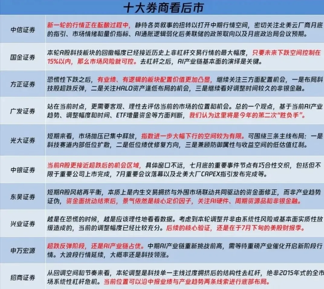 国家队抄底!10大头部券商一致研判后市,AI主线仍是核心!