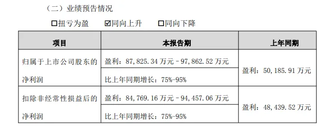 不持一张券商牌照,却做着比券商更“暴利”的生意——同花顺