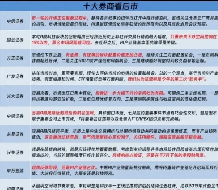 十大券商看后市