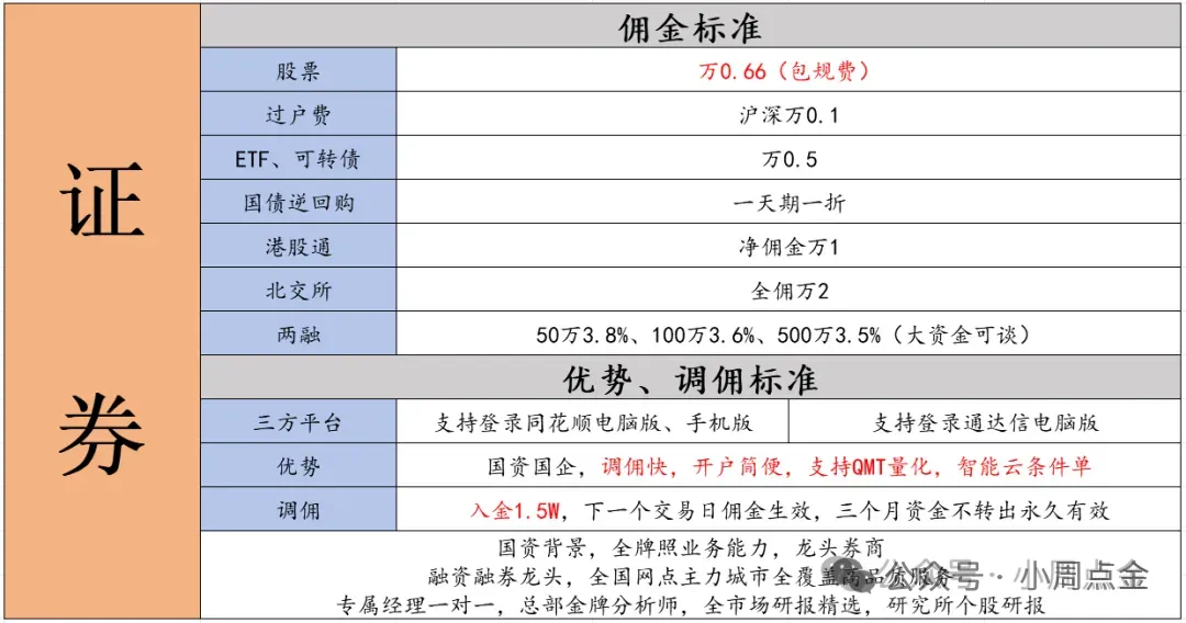 股票开户选择哪家券商比较好?