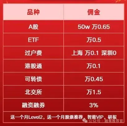 多家券商两融又开始搞让利活动
