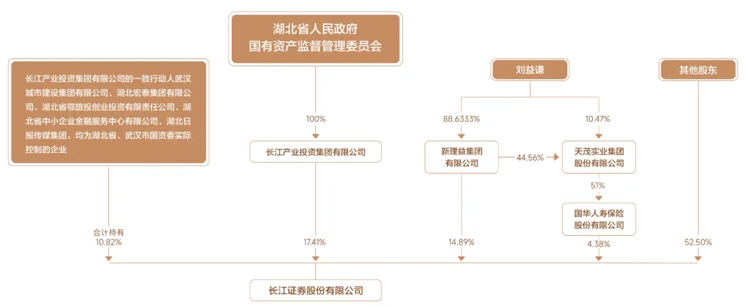 国内券商CIO介绍系列-长江证券